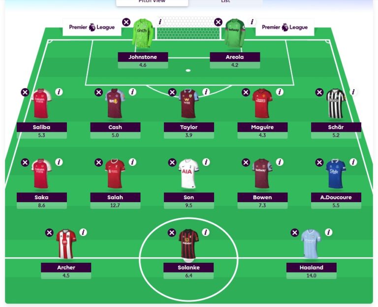 FPL Gameweek 13 Tips Captain Transfers Team FPL Reports