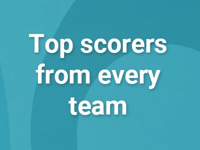 EURO 2020 Fantasy: Top scorers from every team | FPL reports