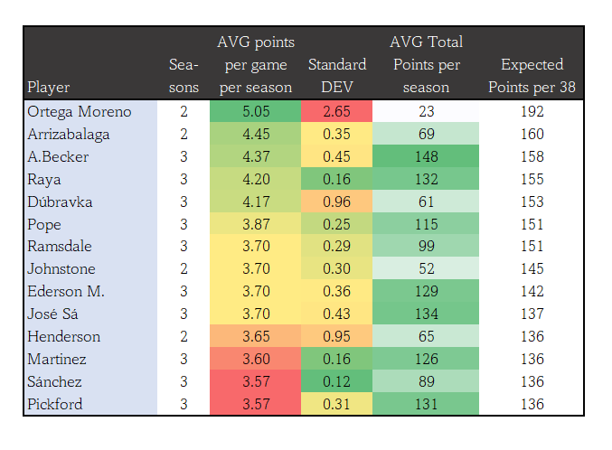 best fpl goalkeepers 24 25