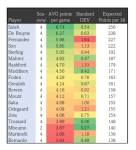 Best FPL Midfielders To Consider In Gameweek 37 (2023/24) | FPL Reports