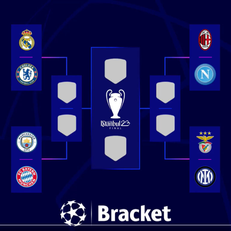 UCL Fantasy MD9: Probabilities of advancing to semi-finals (+bracket ...