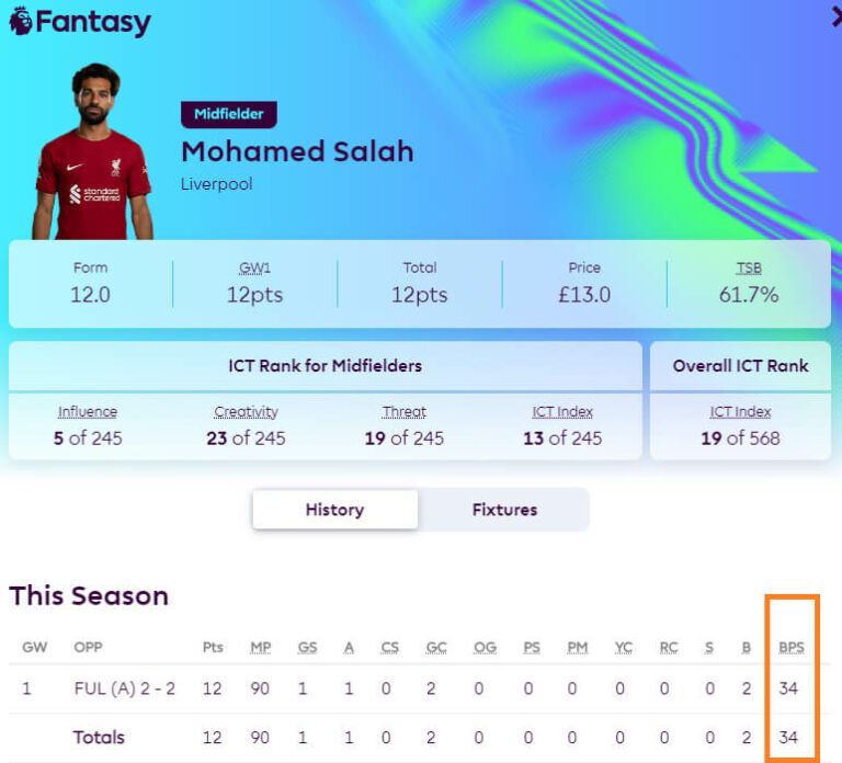 FPL Bonus Points System Explained [2022/23] FPL reports