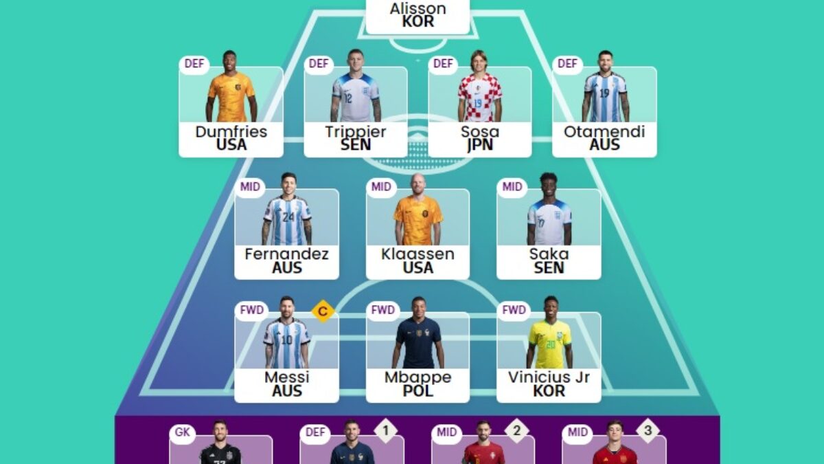 World Cup fantasy round of 16 wildcard team: the best MD4 FIFA fantasy team  - RAENSPORTS