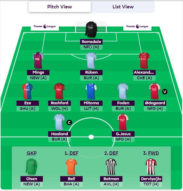 Our first FPL GW1 Team Selection (2023/24 season) FPL reports