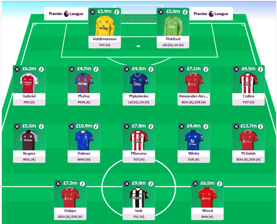 fpl gw24 wildcard team 2024