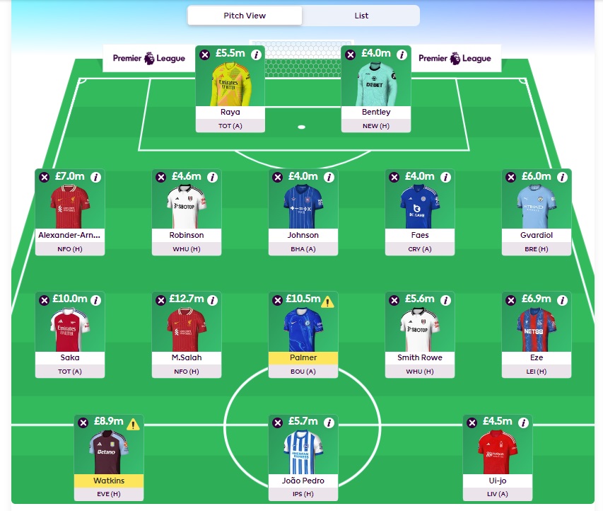 fpl gw4 wildcard team selection 2024