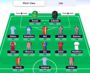 FPL Gameweek 6: Tips, Captain, Transfer Targets & Team Selection