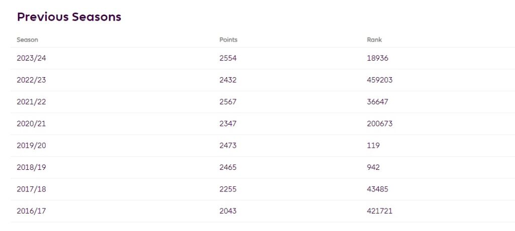 fpl season history 2024