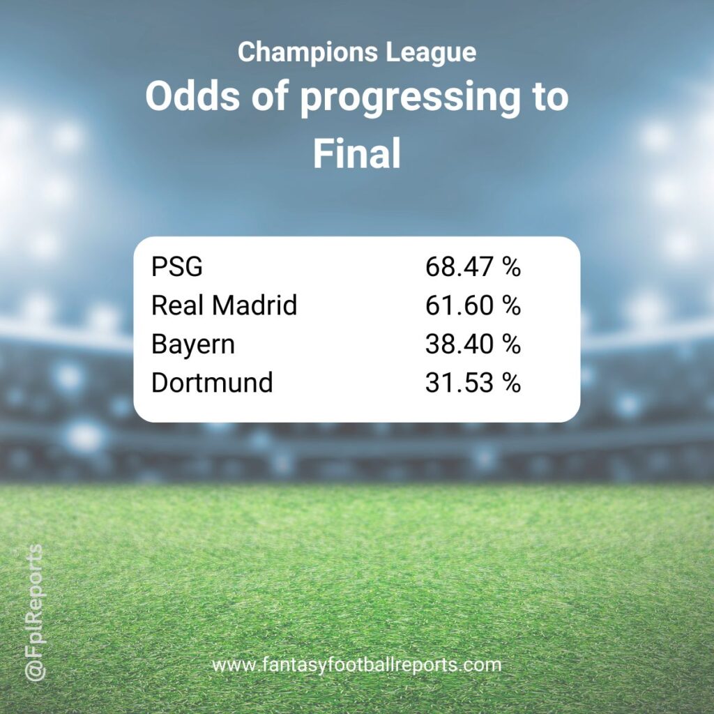 ucl fantasy semifinals odds 2024